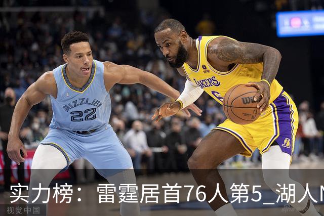 实力榜：雷霆居首76人第5 湖人NO.7勇士24